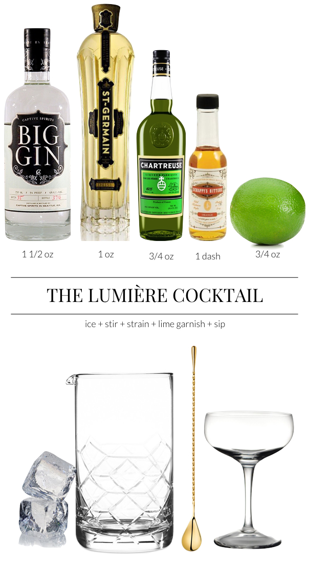 best gin cocktail for summer, fresh gin cocktail, lime gin cocktail, best chartreuse cocktail