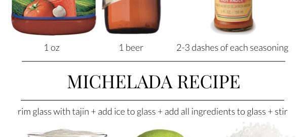 best michelada recipe, cocktail recipes, summer cocktails